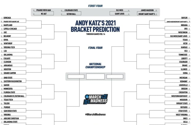 2021-ncaa-bracket-predictions-february-14